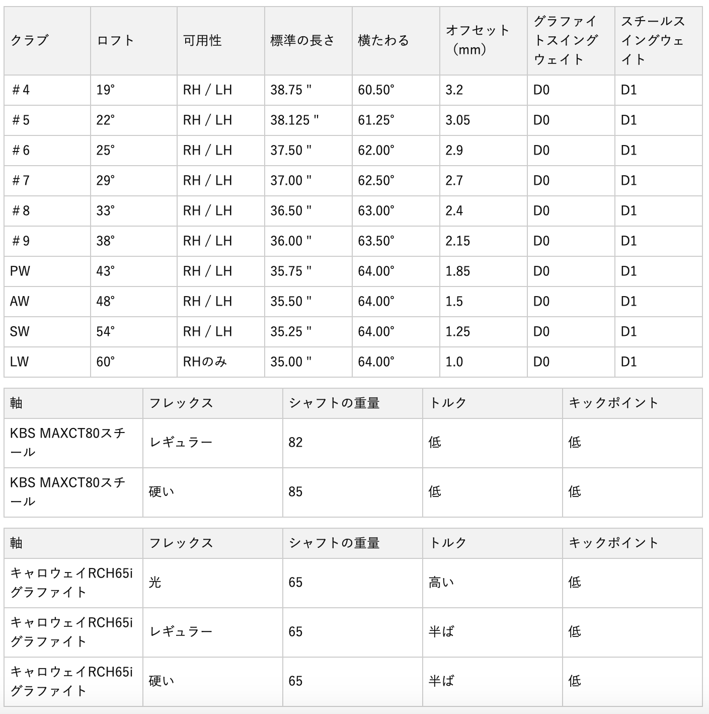 キャロウェイビッグバーサB21アイアン